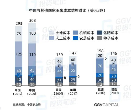 當VC開始研究種田 人工智能時代農業發展的機遇、挑戰與智能管理變革