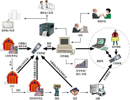 條碼系統與智能農業管理的融合 賦能現代農業高效生產