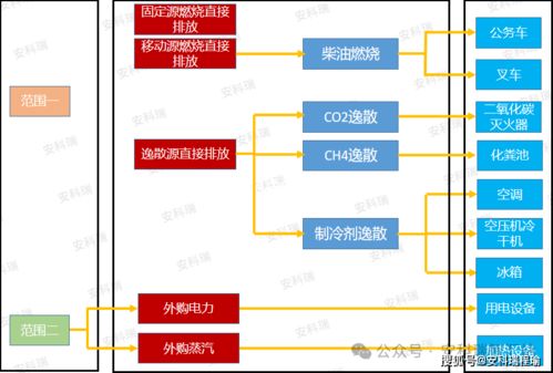 智能農業管理新篇章 安科瑞引領農戶用電、用水精準結算新模式